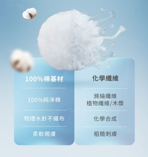 100%純棉乾濕兩用巾  旅行包 (21*21公分X8抽X1組)  [限購體驗價] (1組 | 6包)