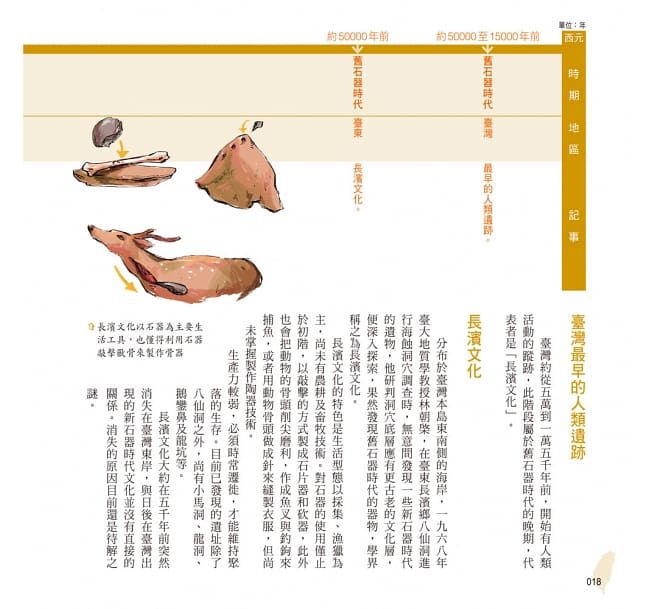 幼福文化 - 彩圖易讀版 5本合購價 (世界史年表.藝術史年表.中國史年表.臺灣史年表.世界文化史年表)