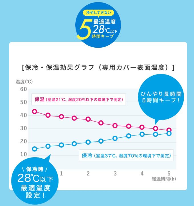 保冷長達5小時 ❆ 日本推車背巾涼感墊大集合！