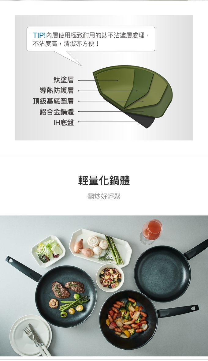 樂扣樂扣 - 北歐不沾鍋IH爐適用(兩件組)-28cm-極光灰 (28cm平煎+炒鍋)