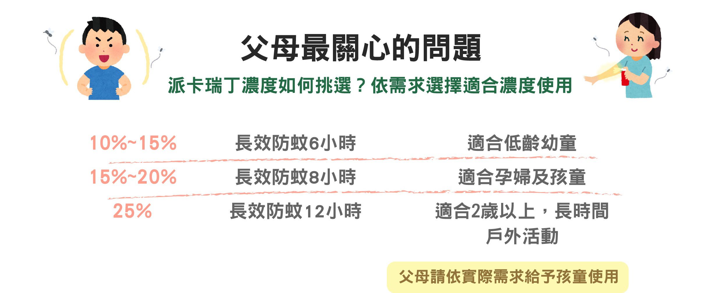 史上最殺出清價！【紐西蘭 派卡瑞丁防蚊液】