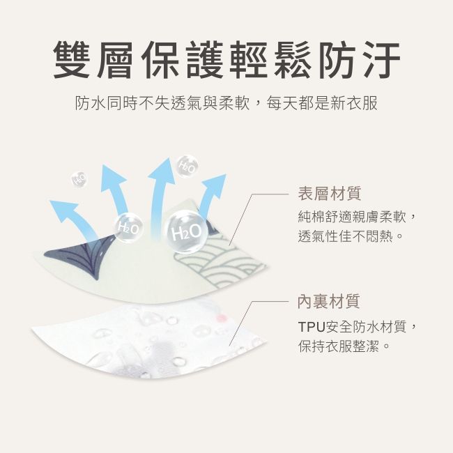 PUKU 藍色企鵝 - 長袖防水圍兜衣-夢幻城堡