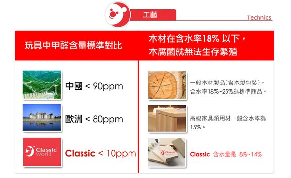 德國 ClassicWorld - 水果切切