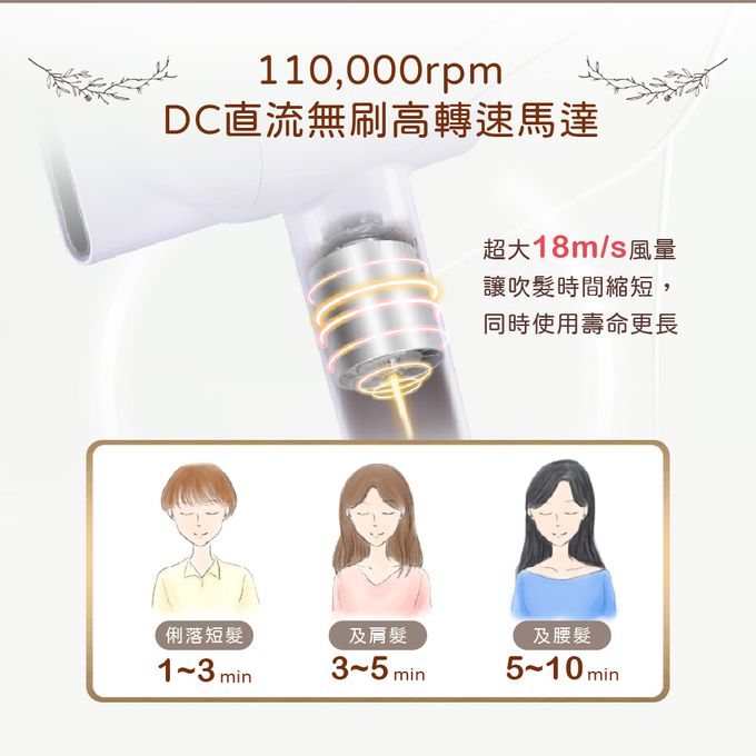 3億負離子，秀髮柔順飄逸、降低毛躁