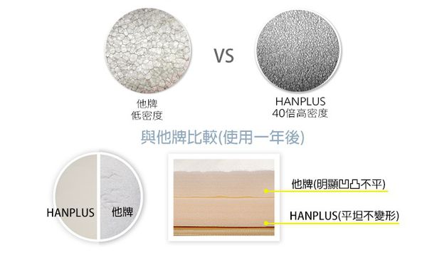 台灣製 HANPLUS 城堡圍欄、地墊，嚴選40倍高密度泡綿，使用一年也平坦有彈性