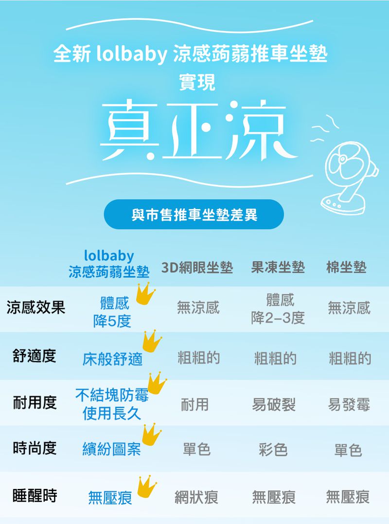 韓國Lolbaby - Hi Jell-O蒟蒻涼感推車座墊-防水隔尿款-(水湖塗鴉)