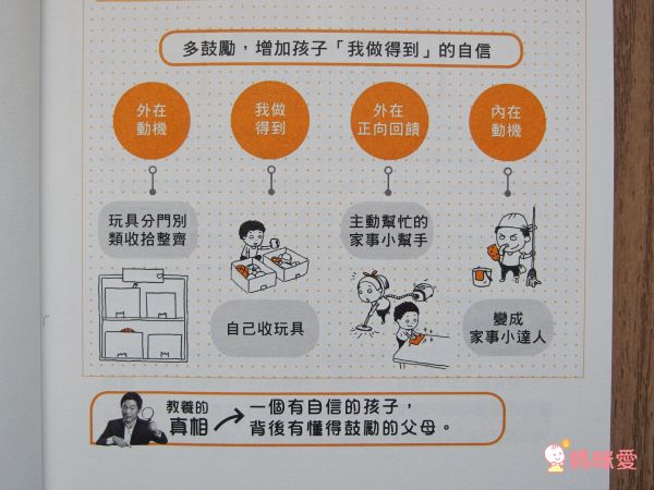 【親子天下】最火熱新書❤跟著小劉醫師，來玩性教育翻翻書 / 王宏哲全圖解教養的真相