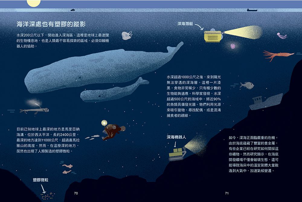 水到底有多重要？關於全球正在面臨的缺水危機