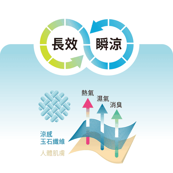 六甲村 Mammy Village - 炫涼馬卡龍孕婦哺乳枕-櫻花粉