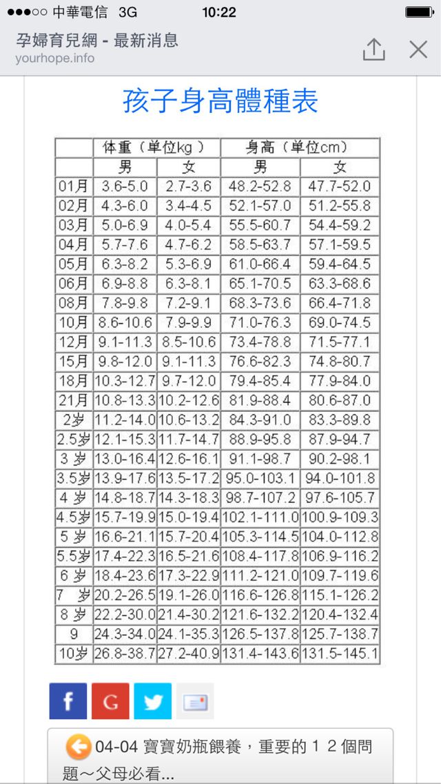8.7不會太瘦
老一輩的都喜歡小孩胖胖的
我家大寶1歲10個月才9.6
但二寶現在9個月9.5