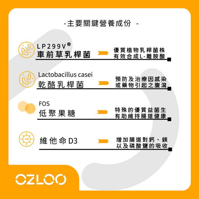 OZLOO奧茲羅 - 消化系統保健 中小型犬 60顆 兩個月份量(益生菌/維持腸道健康)