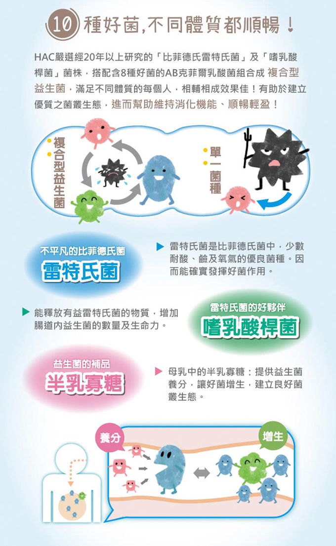 永信HAC - 常寶益生菌粉(30包/盒)