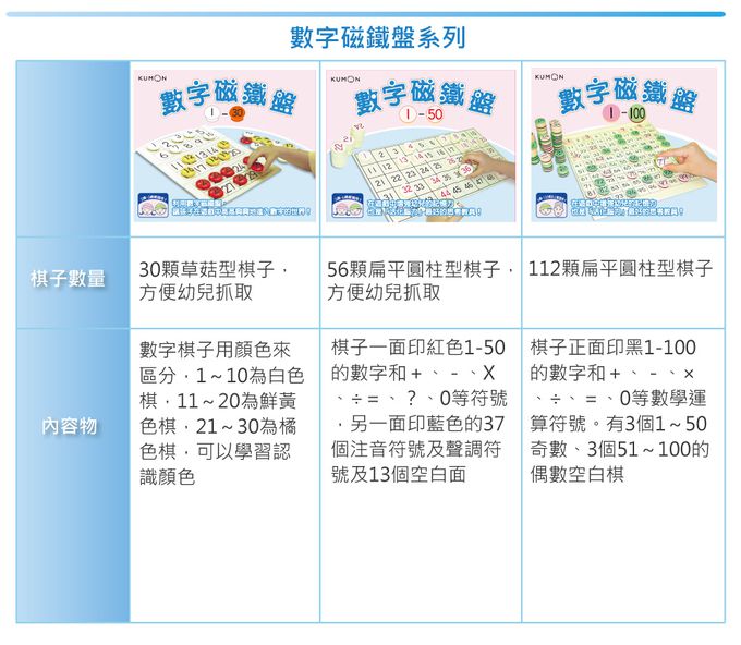 KUMON - 數字磁鐵盤1～50
