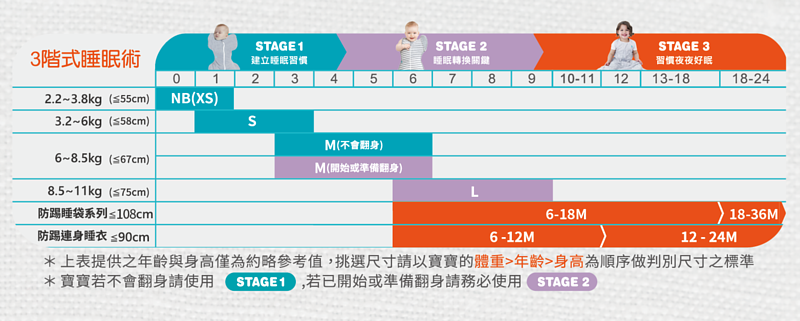 澳洲 Love to dream - 輕薄款睡袋-小詩篇