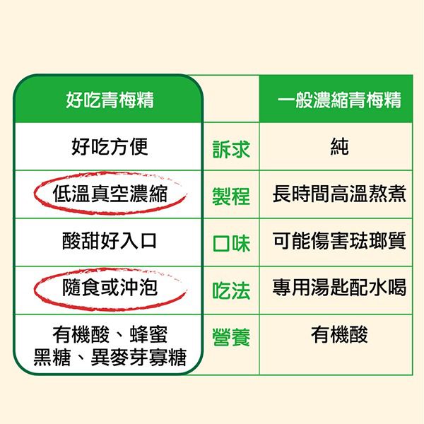 補充omega-3【食在加分】純素印加果油＆膠囊 x 夏日窈窕有感－C8防彈咖啡