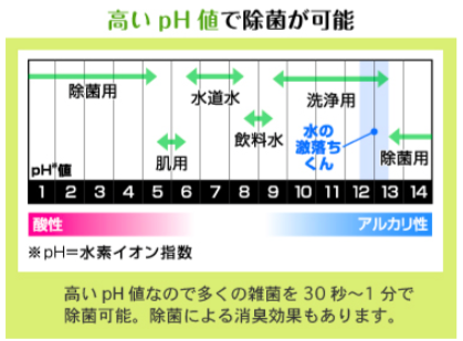 日本 LEC - 激落倍半碳酸鈉電解水(強效泡沫款)-320ml