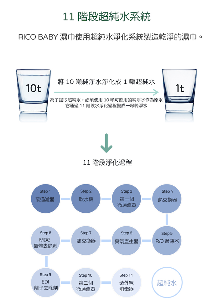 韓國RICO baby - 金盞花平衡護膚乳霜200g