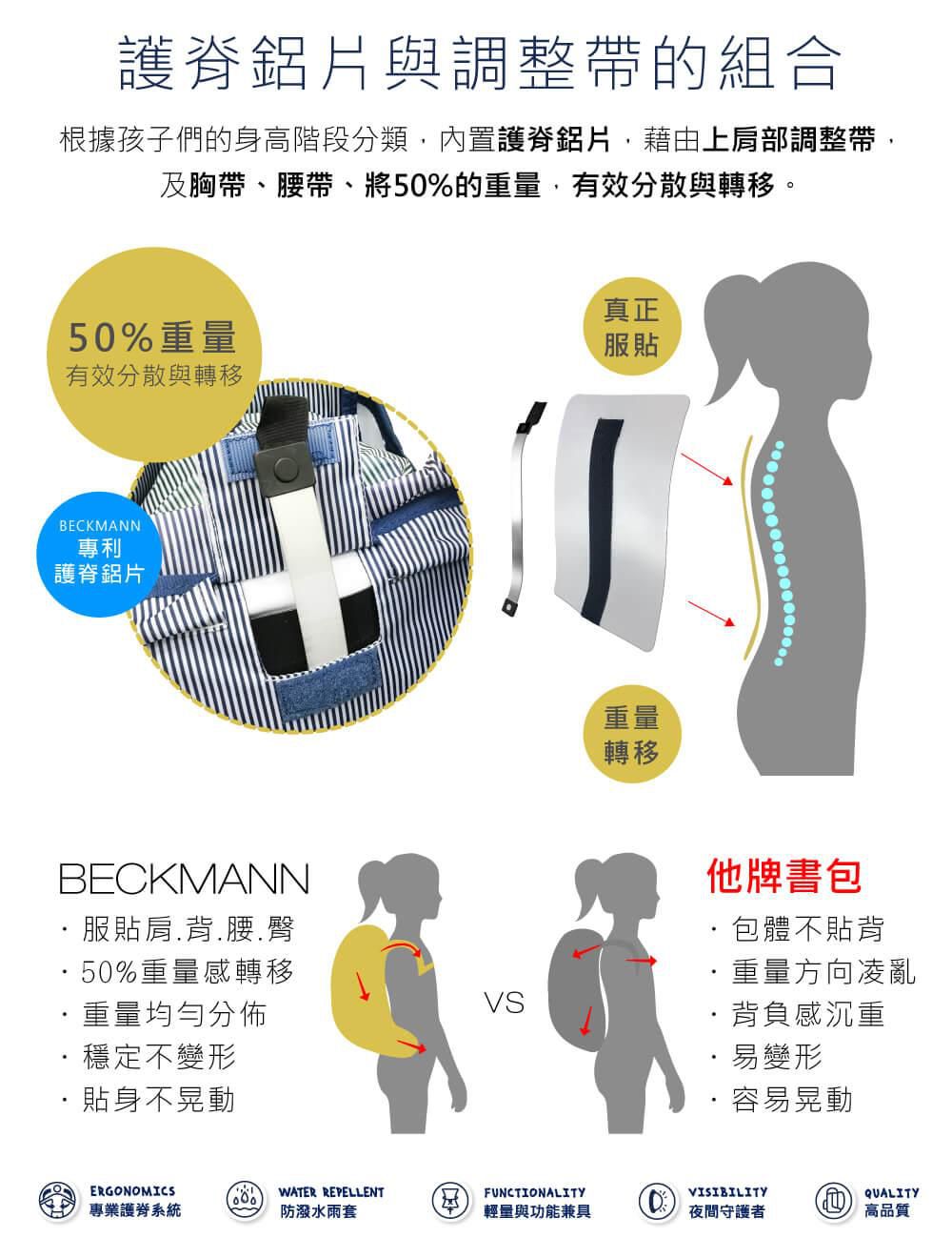 Beckmann - 護脊書包 30L-極光藍