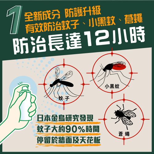 噴一下12hr空間防蚊蠅噴霧劑-130回無香料