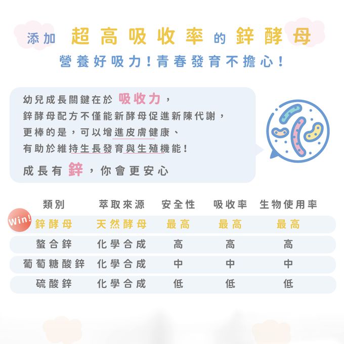 MDPAPA'S - 新成長敏力機能益生菌-60包