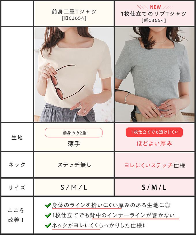 日本 Kobe Lettuce - [人氣定番]彈性羅紋短袖上衣-(可選領)-米白