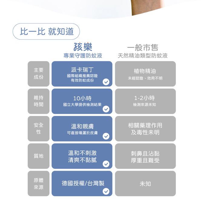 鱷魚 - 【孩樂】派卡瑞丁-專業守護防蚊液-70ml