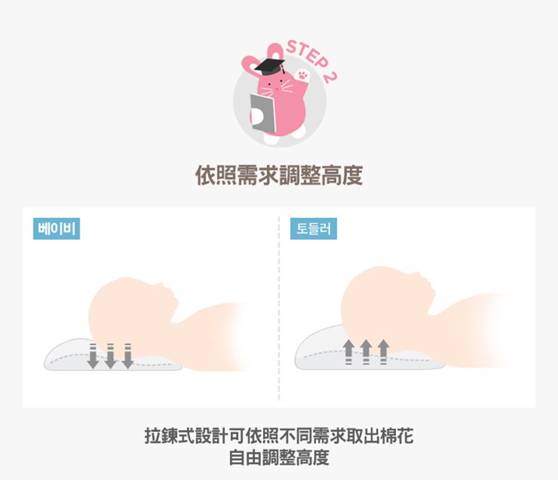 美國 Milo & Gabby - 超細纖維防蹣抗菌可水洗長型兒童午睡枕抱枕-Lucy松鼠