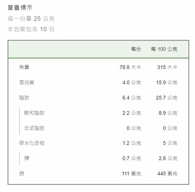 GREEN & SAFE 永豐餘生技 - 黑豬肉貢丸(無磷酸鹽)-250g/包