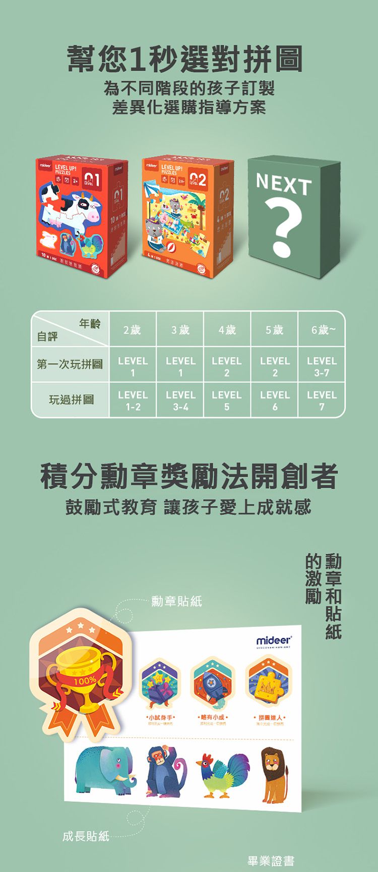 MiDeer - 進階式拼圖-世界風情(LEVEL7)