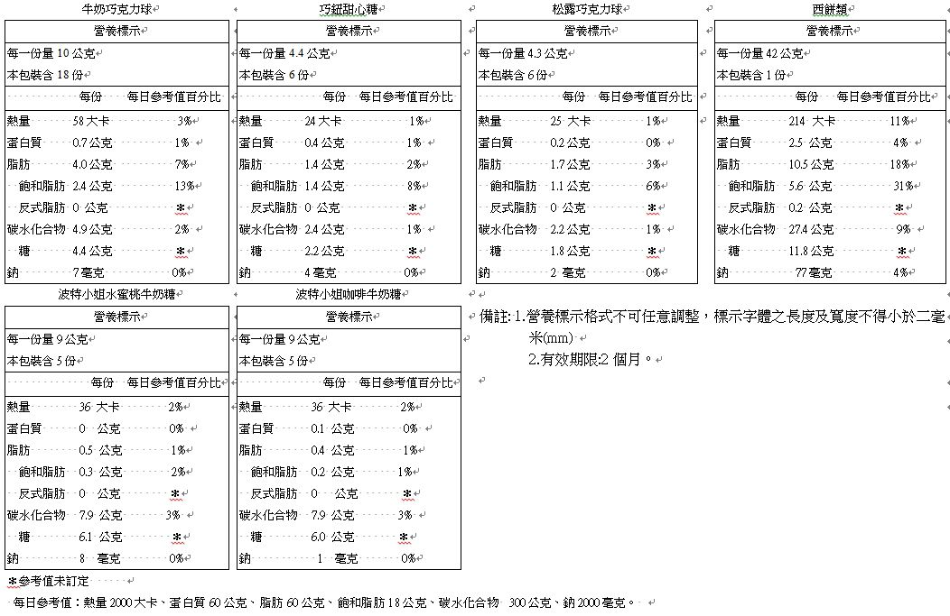 網路爆紅法式點心【禮坊 RIVON】浪漫法式禮盒、蜜漬橙香紅茶磅蛋糕