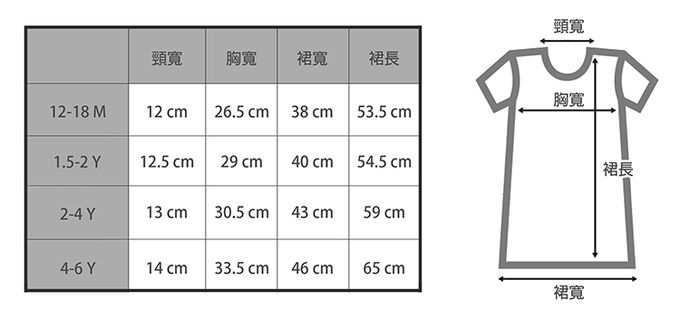 英國 SLEEP NO MORE - 100% 有機棉短袖連身裙-草莓 (1.5-2 Y)