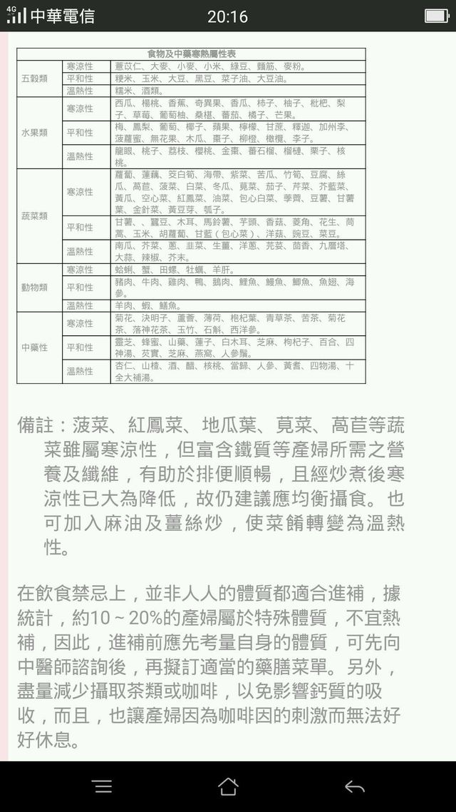 溫熱和平和的都可以～～
避開寒性的水果就好