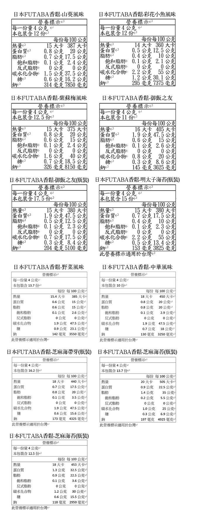 日本FUTABA香鬆 - 彩花小魚風味 (袋裝)-48g*1