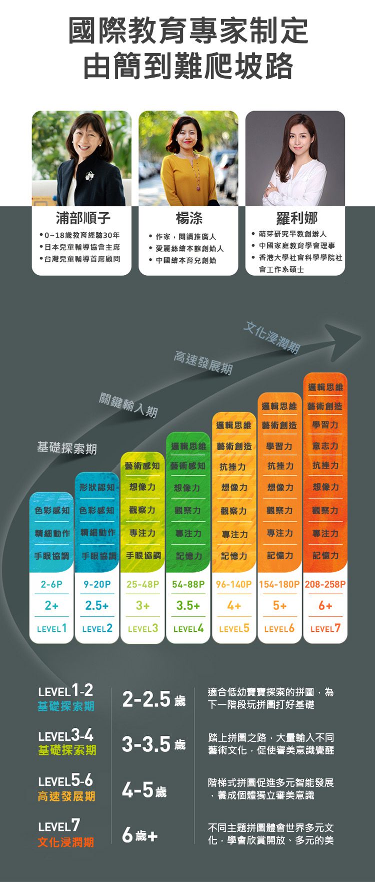 MiDeer - 進階式拼圖4 In 1-您看起來好好吃(LEVEL2)