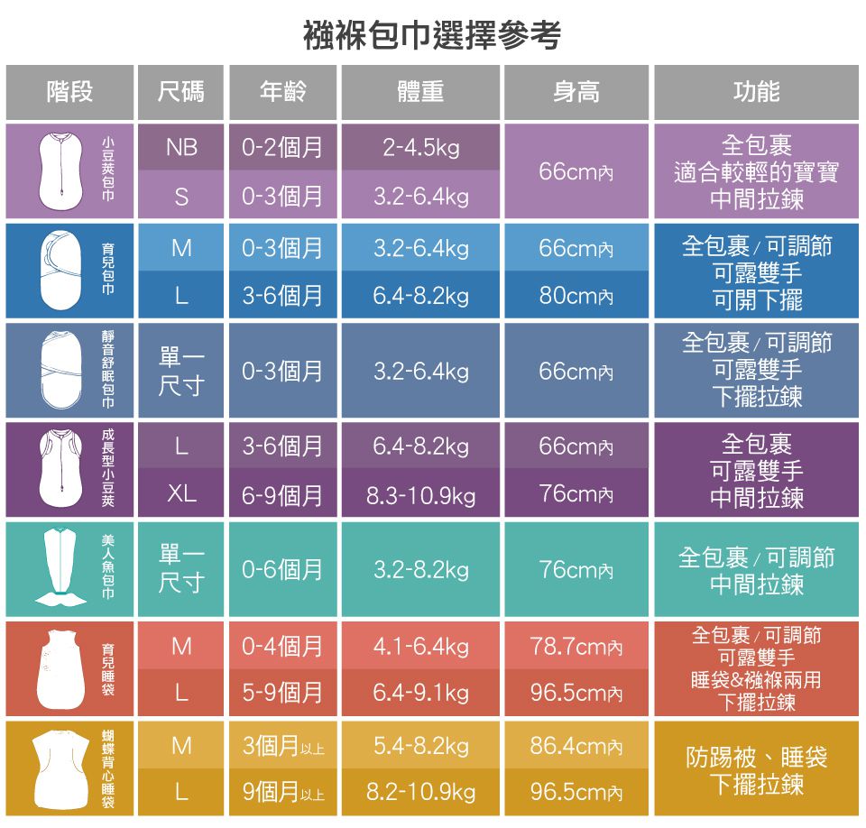 Summer Infant - 成長型小豆莢包巾2入組-藍色星球 (3-6M)