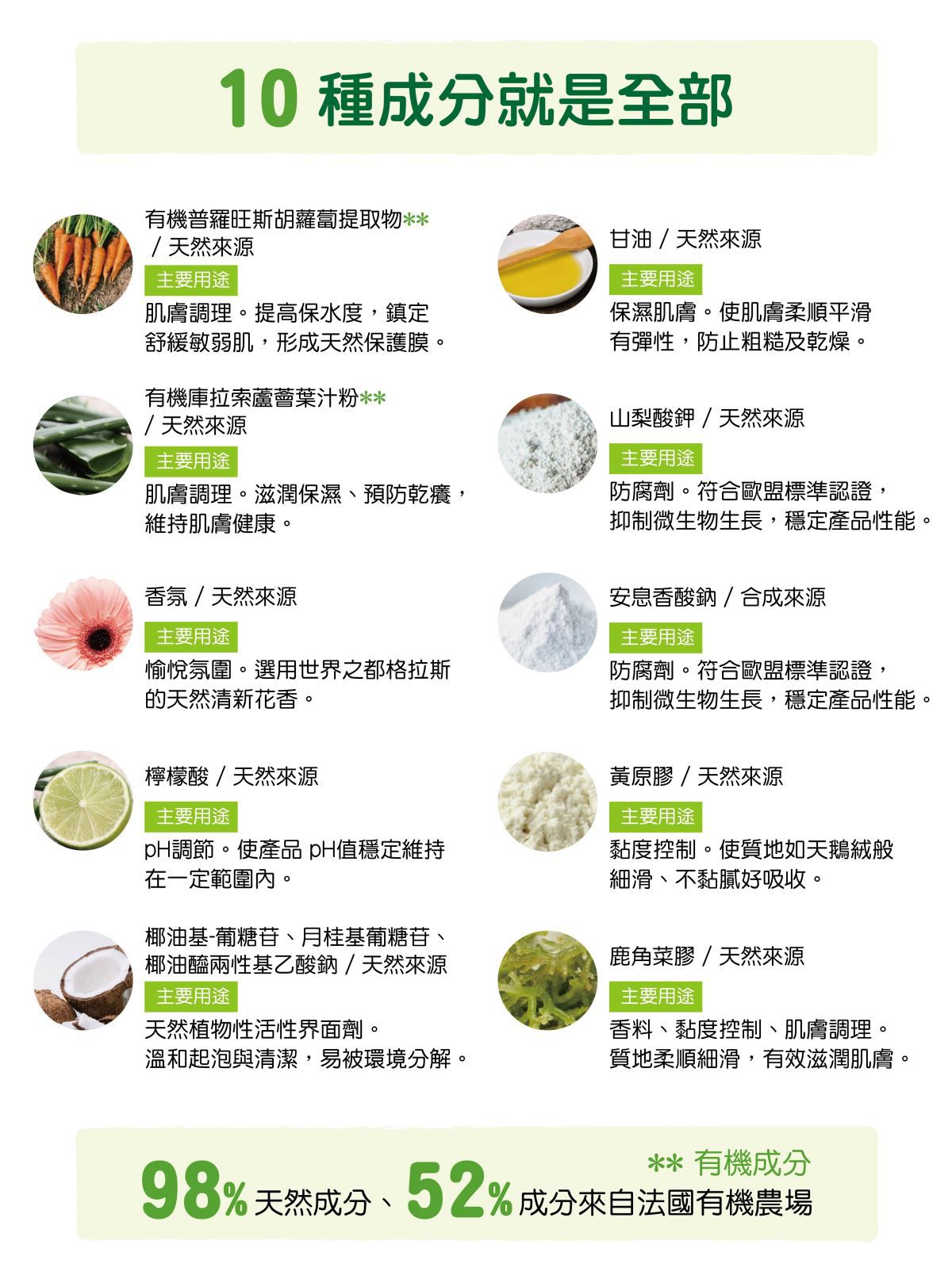 法國babybio - 寶寶洗髮沐浴凝膠-250ml