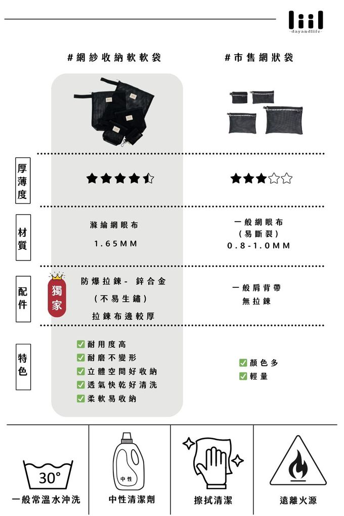 網袋 網紗收納 網紗收納袋 網紗袋哪裡買 無印良品收納網袋 網狀袋