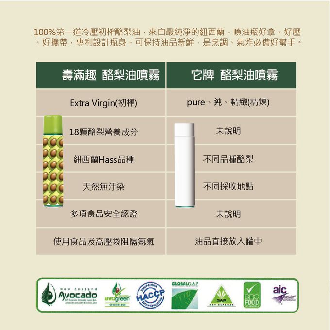 壽滿趣 - 紐西蘭Somuch-頂級冷壓初榨酪梨油噴霧/噴油瓶-225mlx3