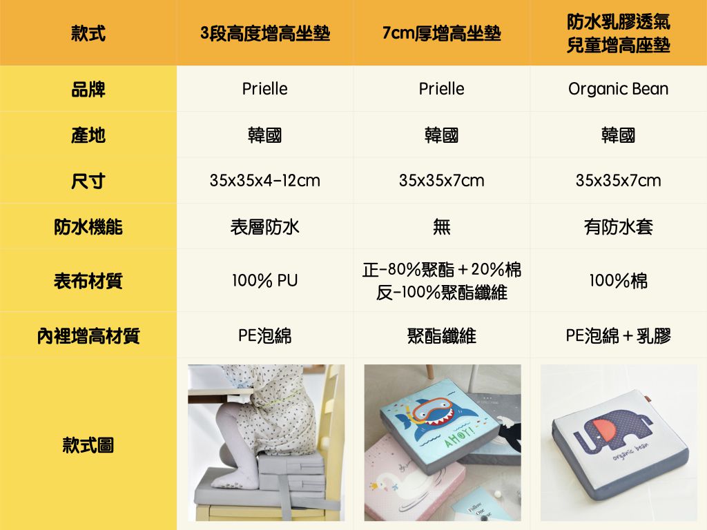 熱銷補貨！韓國椅面增高坐墊 ✦ 寶貝不用再跪椅子上