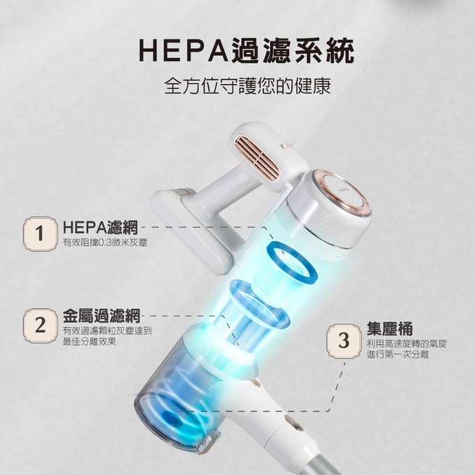 200W高功率，19KPA大吸力