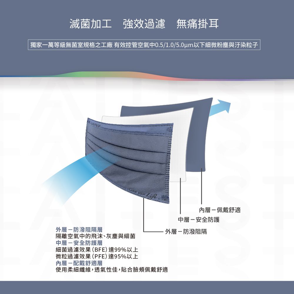 醫療防護口罩/成人 浮岩藍 30入盒裝(都會時尚系列)