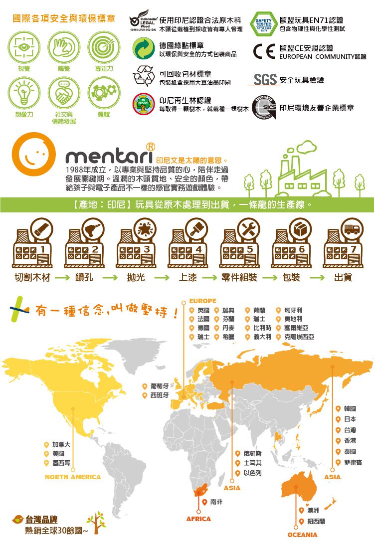 台灣 Mentari - 道路搶修工程組
