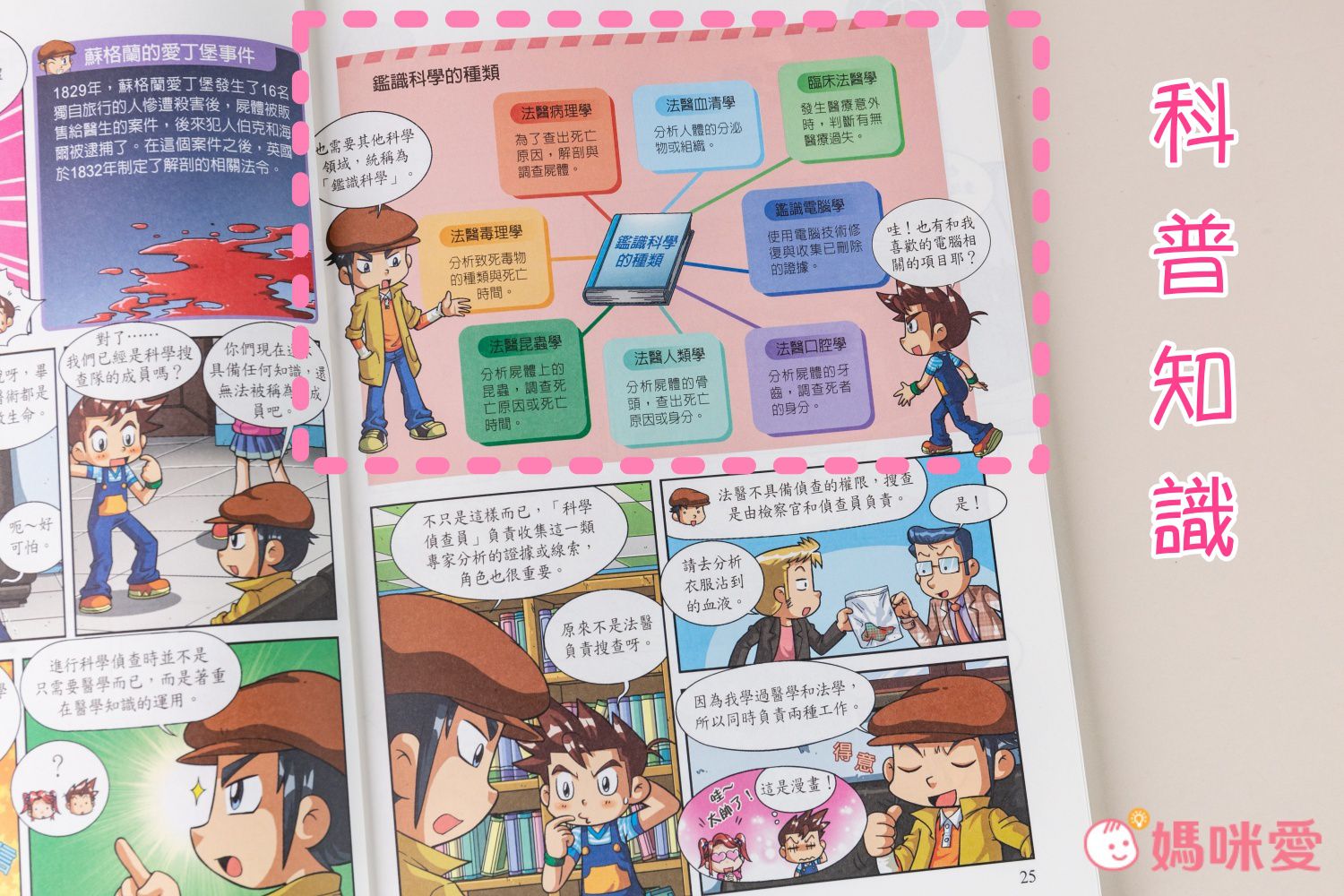 WHY? 未來科學漫畫-平裝/約164頁/大開本 18.8 x 25.6 cm/彩色