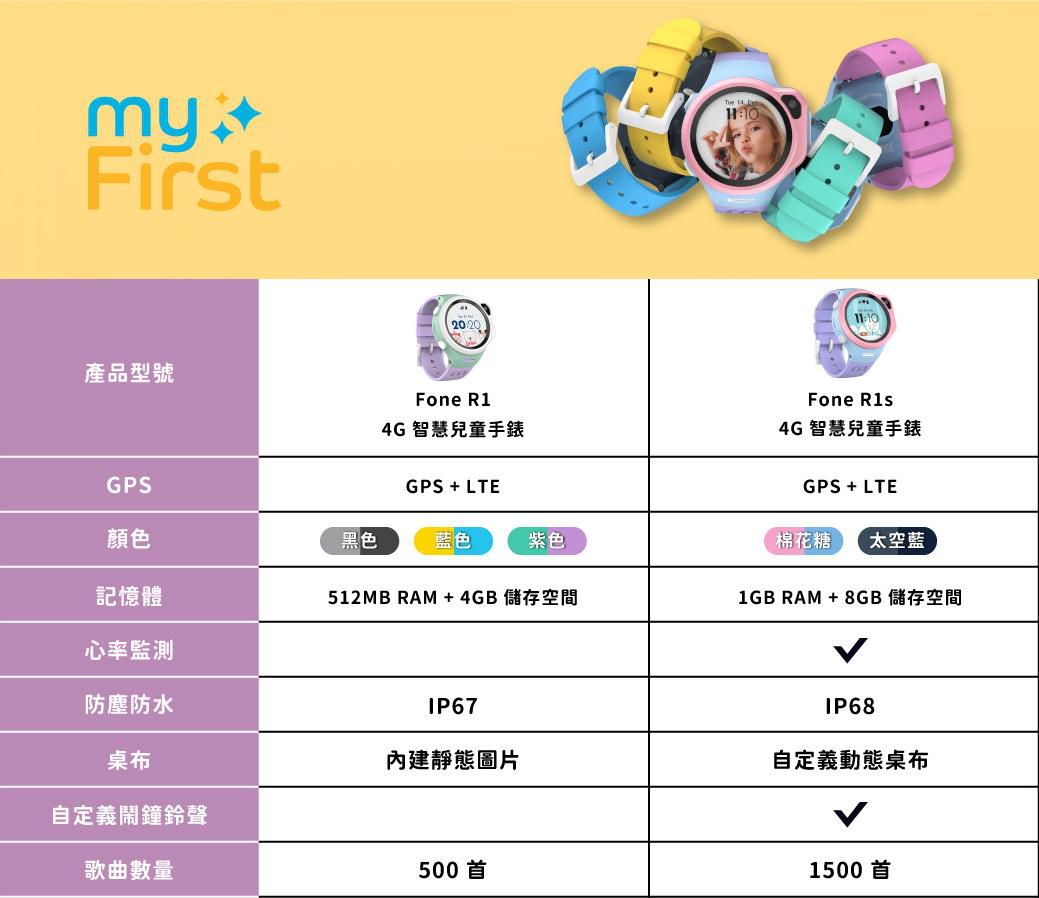 開學必備 【myFirst Fone R1 4G 智慧兒童手錶】