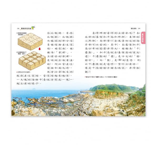 臺灣地形全知道