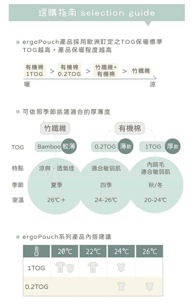 澳洲 ergoPouch - 二合一舒眠包巾-竹纖維-蘇答綠