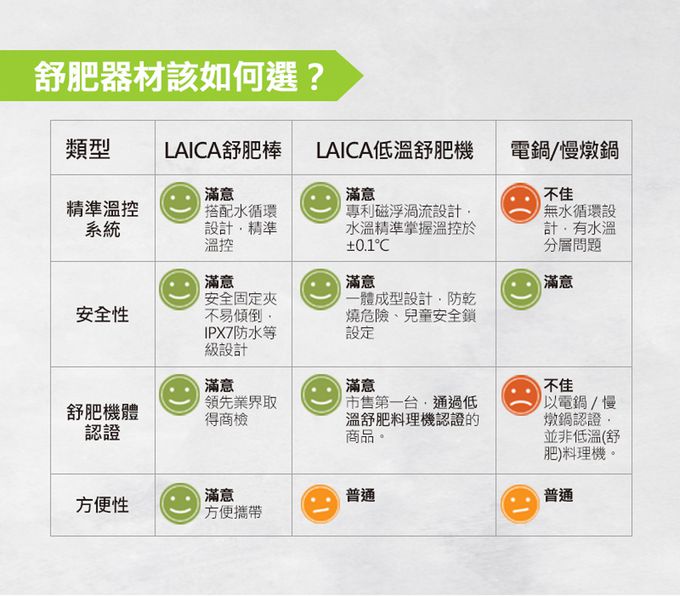 義大利 LAICA 萊卡 - 低溫料理舒肥棒 旗艦攜行收納盒版