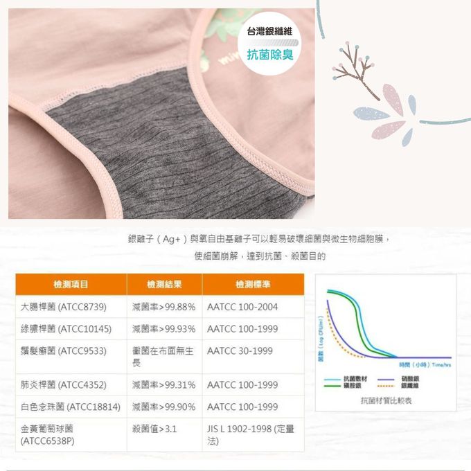 minihope美好的親子生活 - 銀離子抗菌三角褲(女性45-72kg)-白海豚-湖綠