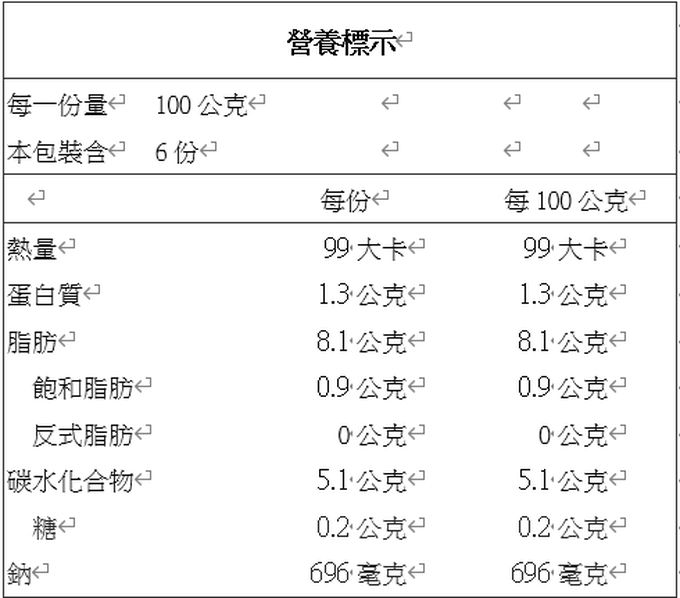郭老師養生料理 - 豪華家庭年菜組(1湯+6菜+1甜品)