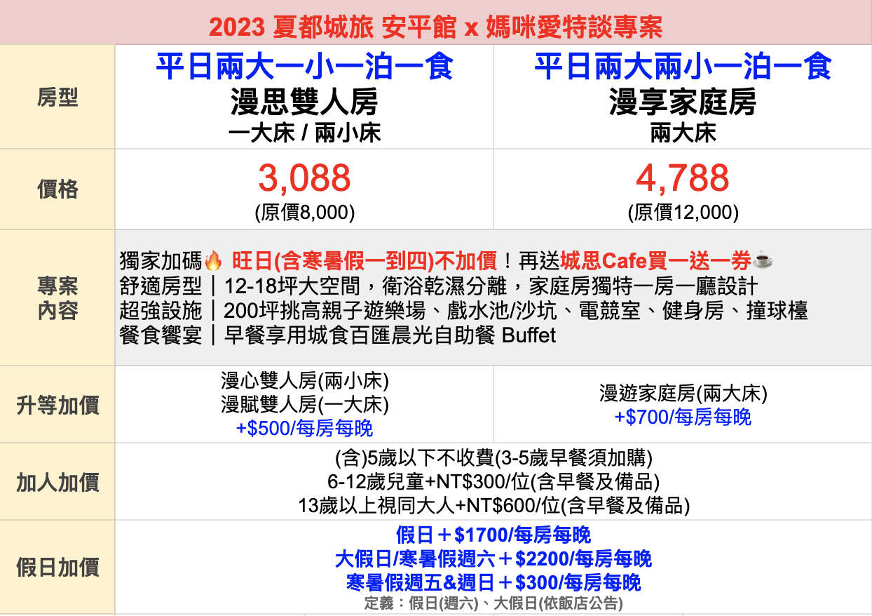 台南夏都城旅安平館 - 『媽咪愛特談』平日家庭房2大2小一泊一食專案-有效期限至2024/9/14